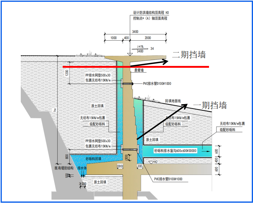 奮戰(zhàn)開門紅 | 永定河盧三段綜合提升工程第二標(biāo)段懸臂擋墻鋼筋模板安裝通過首件驗(yàn)收 奮戰(zhàn)開門紅 | 永定河盧三段綜合提升工程第二標(biāo)段懸臂擋墻鋼筋模板安裝通過首件驗(yàn)收