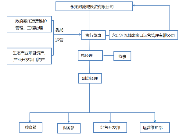 張家口運管公司 張家口運管公司