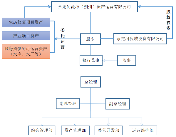朔州運(yùn)營(yíng)公司 朔州運(yùn)營(yíng)公司